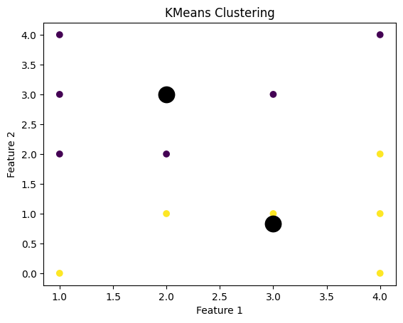 Matplotlib Plot Output