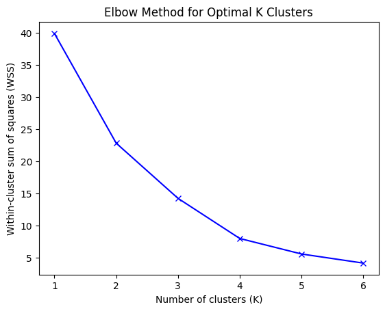 Matplotlib Plot Output