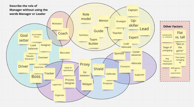 Manager Roles - John Cutler